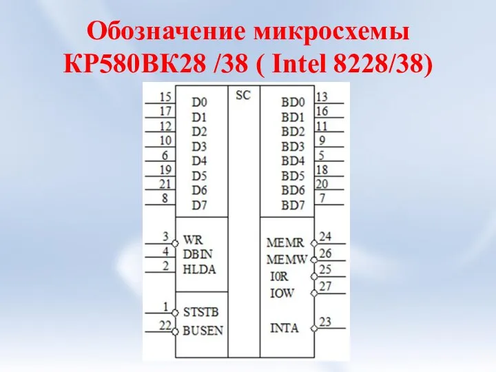 Обозначение микросхемы КР580ВК28 /38 ( Intel 8228/38)