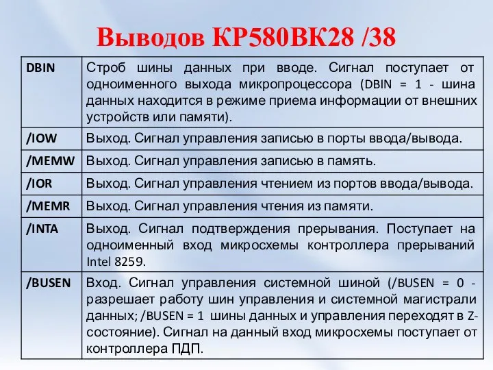 Выводов КР580ВК28 /38