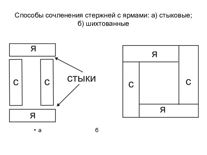 Способы сочленения стержней с ярмами: а) стыковые; б) шихтованные а б