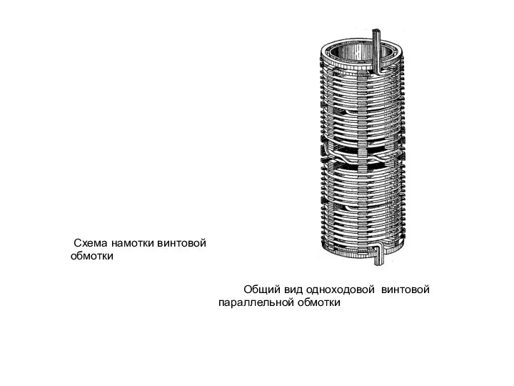 Схема намотки винтовой обмотки Общий вид одноходовой винтовой параллельной обмотки