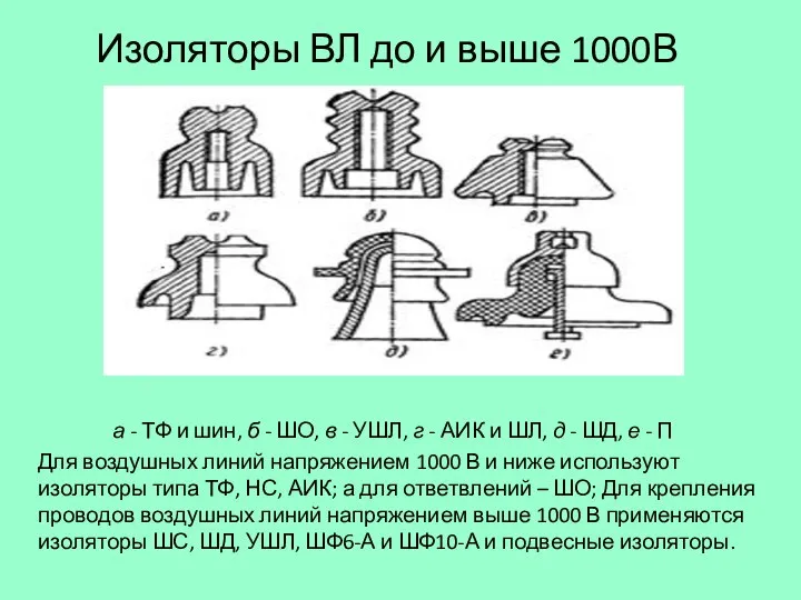 Изоляторы ВЛ до и выше 1000В а - ТФ и шин,