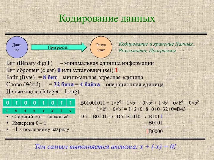 Кодирование данных Тем самым выполняется аксиома: x + (-x) = 0!