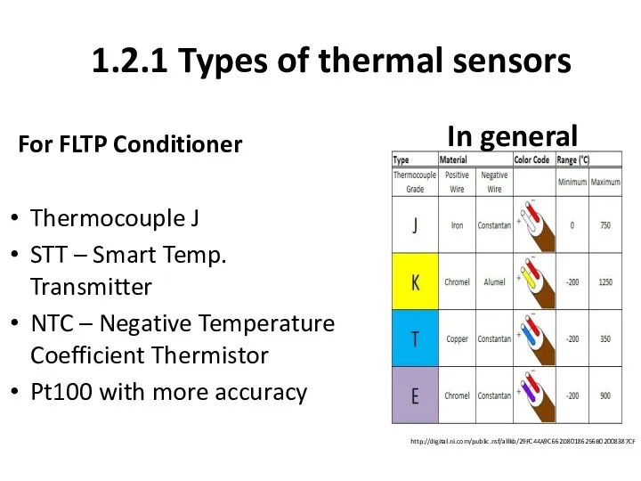 http://digital.ni.com/public.nsf/allkb/29FC44A9C662D80186256B02008387CF For FLTP Conditioner Thermocouple J STT – Smart Temp. Transmitter