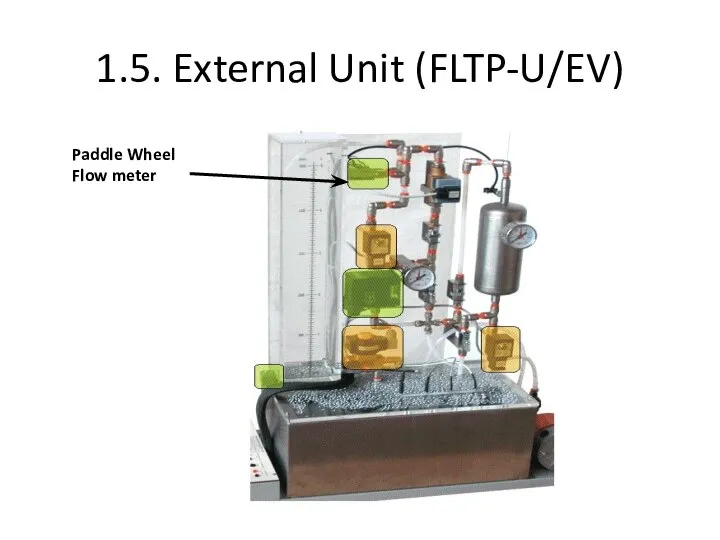 1.5. External Unit (FLTP-U/EV) Paddle Wheel Flow meter