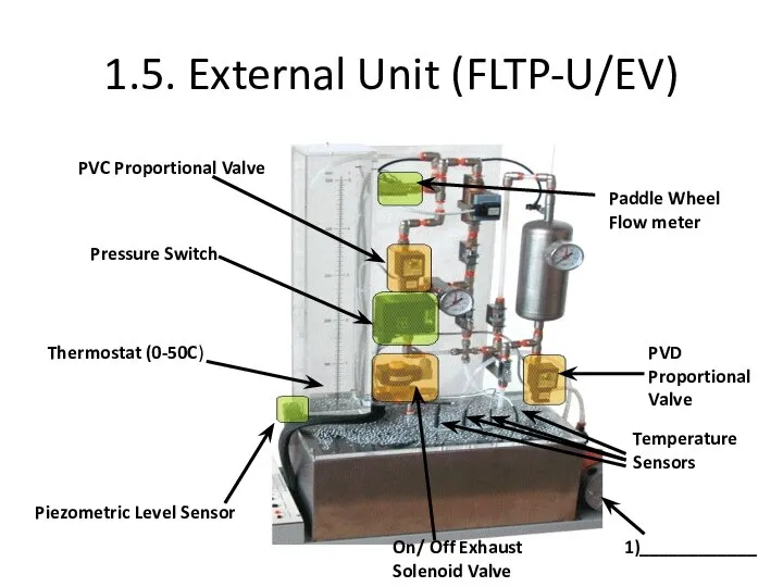 1.5. External Unit (FLTP-U/EV) PVC Proportional Valve PVD Proportional Valve Pressure