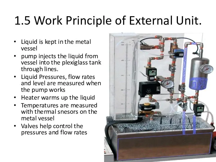 1.5 Work Principle of External Unit. Liquid is kept in the