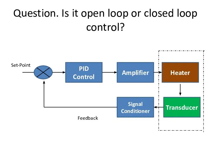 Question. Is it open loop or closed loop control? PID Control