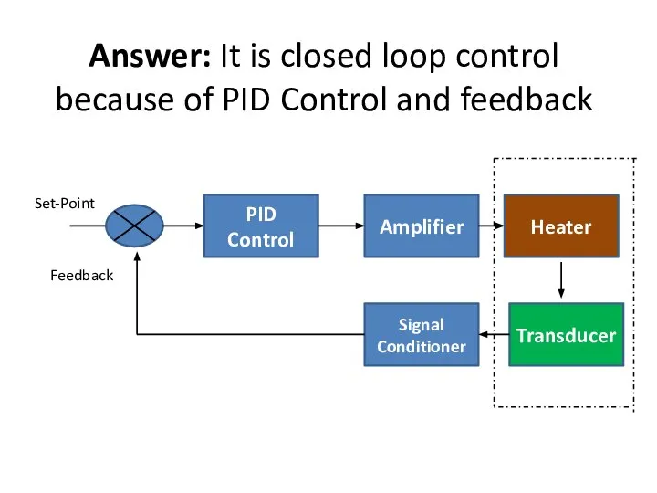 Answer: It is closed loop control because of PID Control and