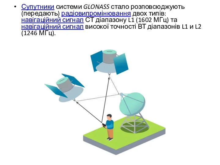 Супутники системи GLONASS стало розповсюджують (передають) радіовипромінювання двох типів: навігаційний сигнал