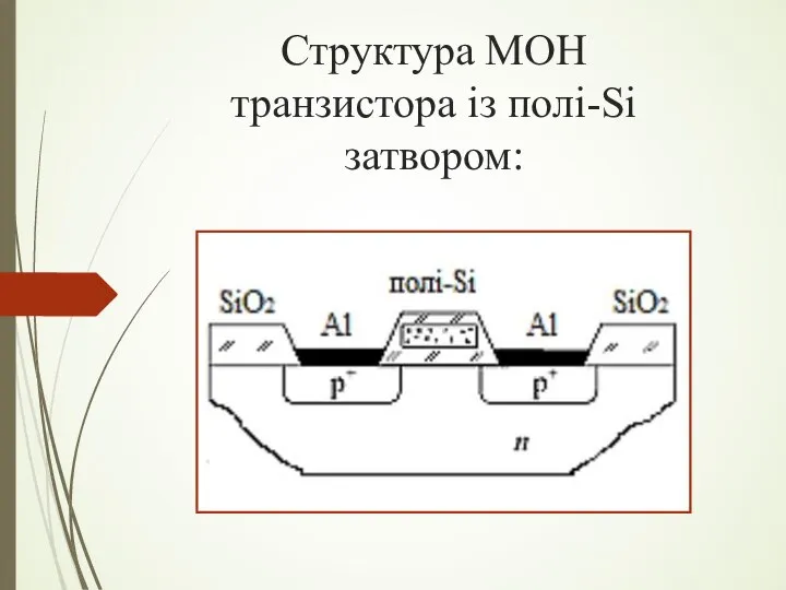 Структура МОН транзистора із полі-Si затвором: