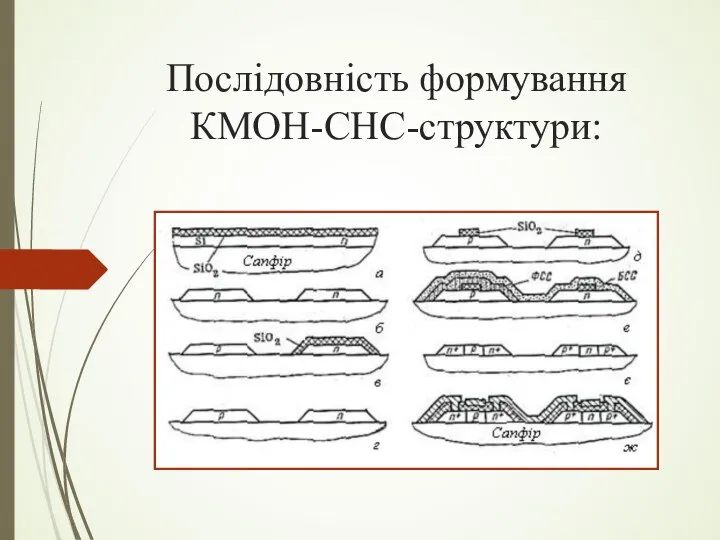 Послідовність формування КМОН-CНС-структури: