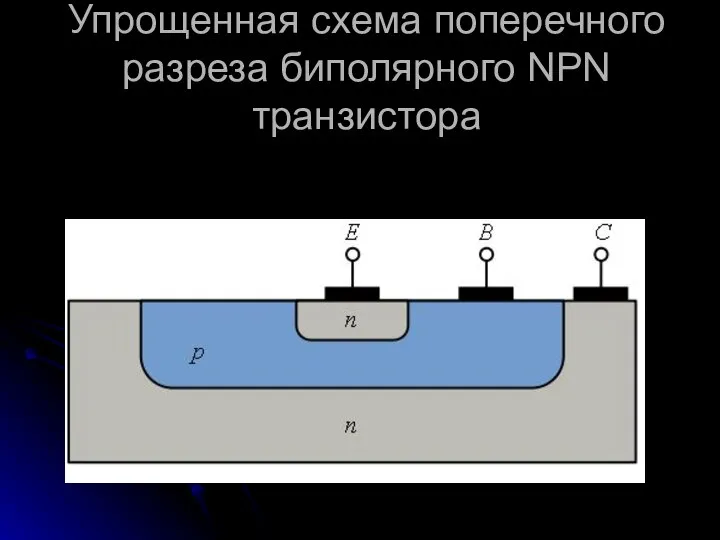 Упрощенная схема поперечного разреза биполярного NPN транзистора