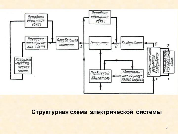 Структурная схема электрической системы