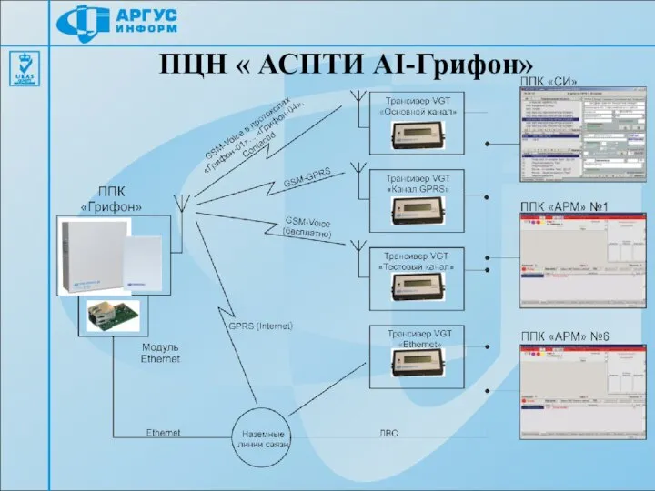 ПЦН « АСПТИ АІ-Грифон»