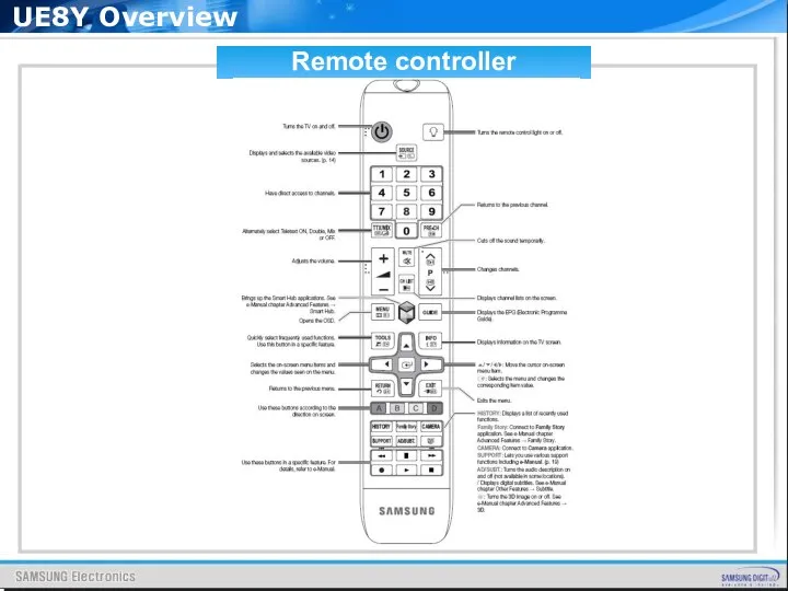 Remote controller UE8Y Overview