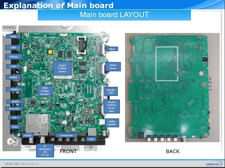 Explanation of Main board Main board LAYOUT Please show bottom of