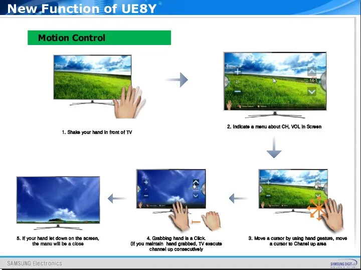 Motion Control New Function of UE8Y 5. If your hand let