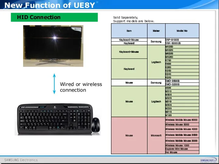 HID Connection Wired or wireless connection Sold Saparately, Support models are below. New Function of UE8Y