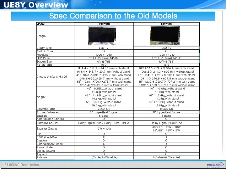 Spec Comparison to the Old Models UE8Y Overview