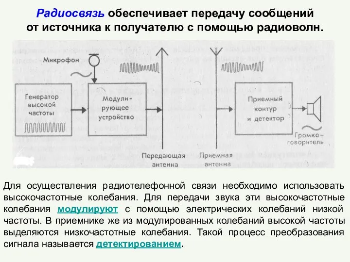 Для осуществления радиотелефонной связи необходимо использовать высокочастотные колебания. Для передачи звука