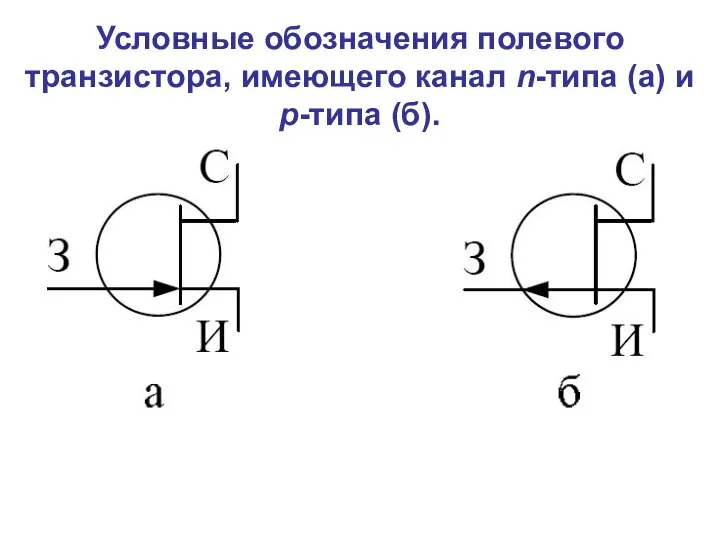 Условные обозначения полевого транзистора, имеющего канал n-типа (а) и р-типа (б).