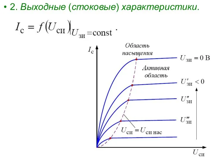 2. Выходные (стоковые) характеристики.