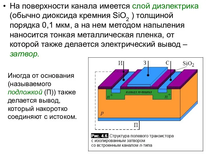 На поверхности канала имеется слой диэлектрика (обычно диоксида кремния SiO2 )