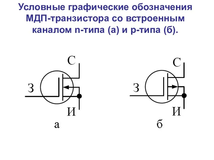 Условные графические обозначения МДП-транзистора со встроенным каналом n-типа (а) и р-типа (б).