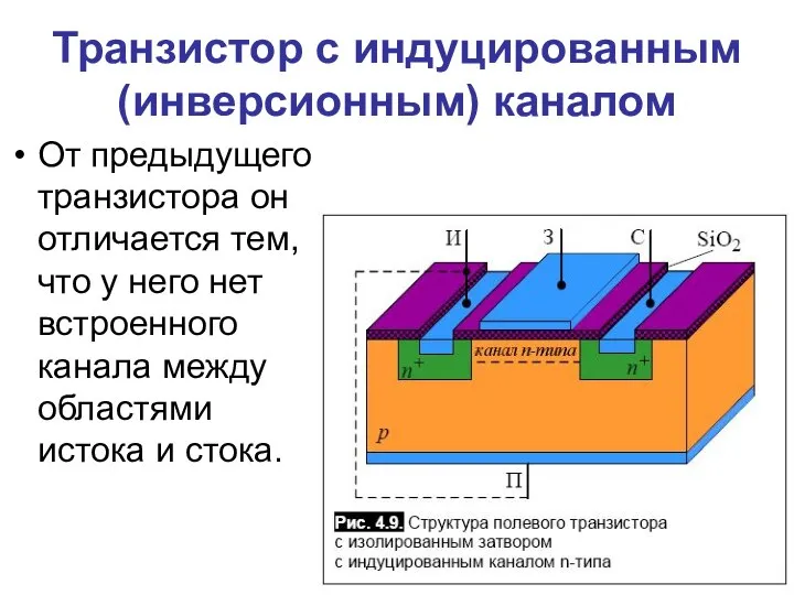 Транзистор с индуцированным (инверсионным) каналом От предыдущего транзистора он отличается тем,