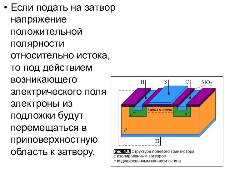 Если подать на затвор напряжение положительной полярности относительно истока, то под