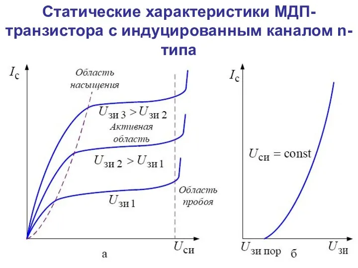 Статические характеристики МДП-транзистора с индуцированным каналом n-типа