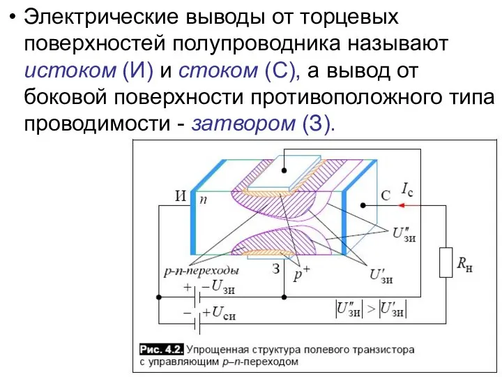 Электрические выводы от торцевых поверхностей полупроводника называют истоком (И) и стоком