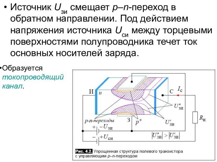 Источник Uзи смещает р–n-переход в обратном направлении. Под действием напряжения источника