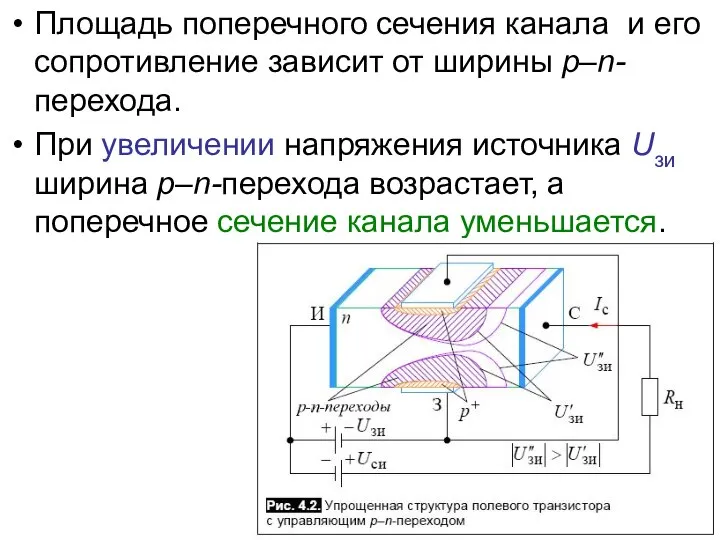 Площадь поперечного сечения канала и его сопротивление зависит от ширины p–n-перехода.