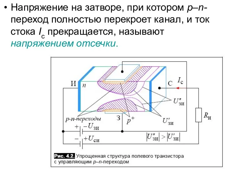 Напряжение на затворе, при котором p–n-переход полностью перекроет канал, и ток