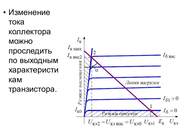 Изменение тока коллектора можно проследить по выходным характеристикам транзистора.