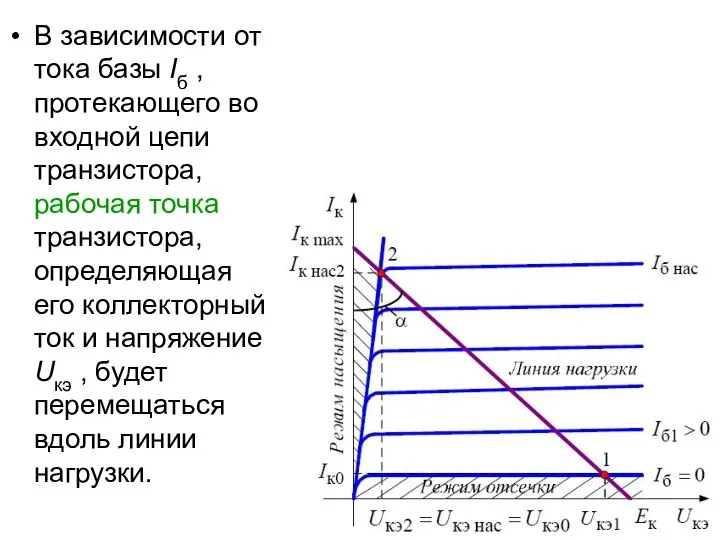 В зависимости от тока базы Iб , протекающего во входной цепи