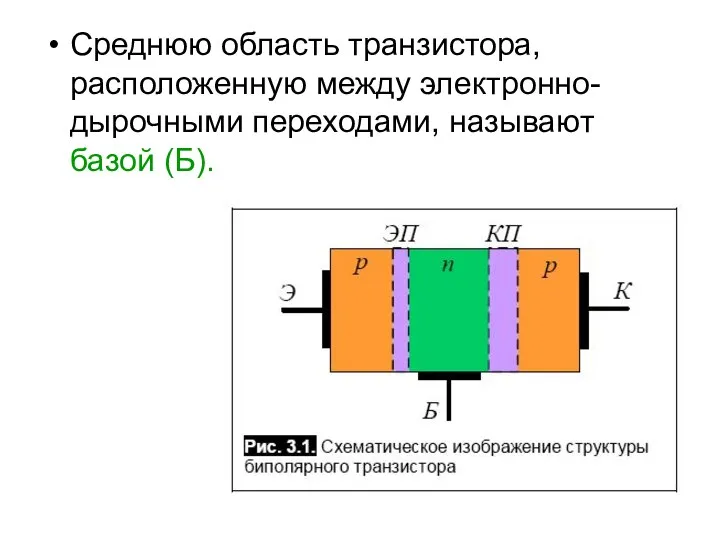 Среднюю область транзистора, расположенную между электронно-дырочными переходами, называют базой (Б).