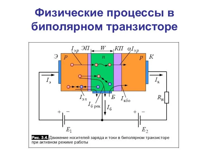 Физические процессы в биполярном транзисторе