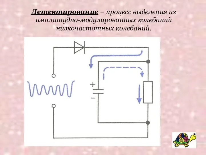 Детектирование – процесс выделения из амплитудно-модулированных колебаний низкочастотных колебаний.