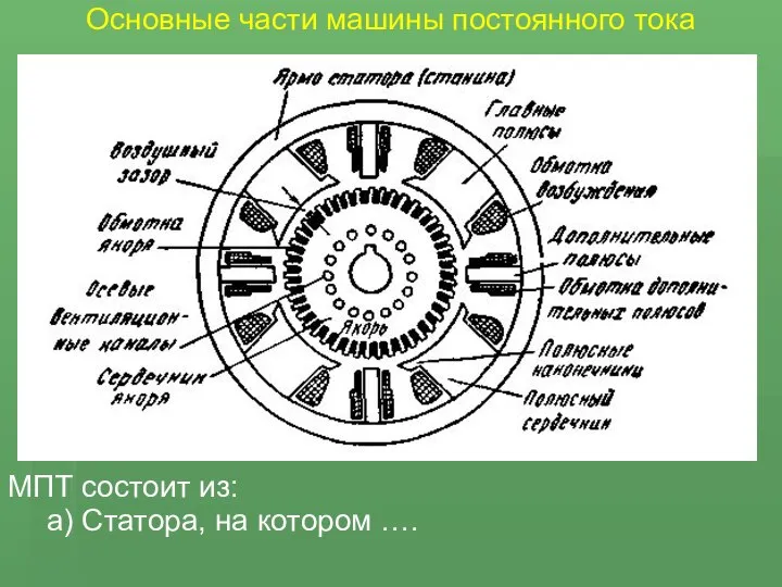 Основные части машины постоянного тока МПТ состоит из: а) Статора, на котором ….