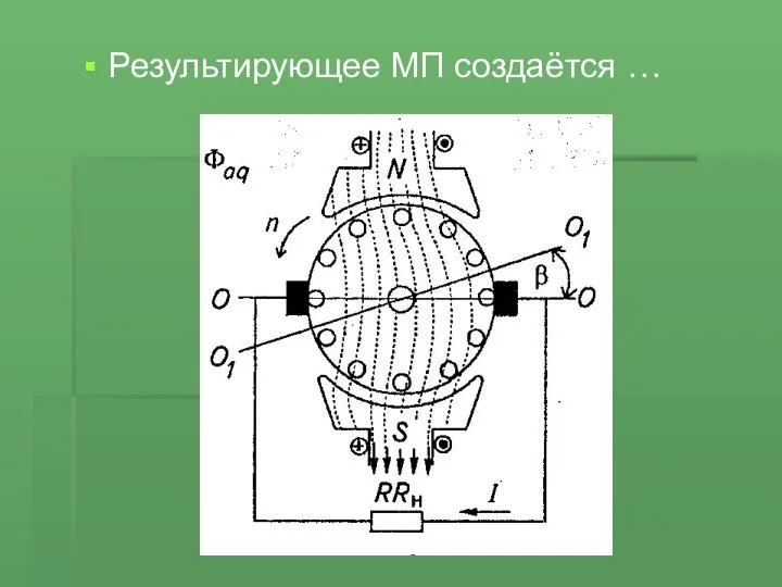 Результирующее МП создаётся …