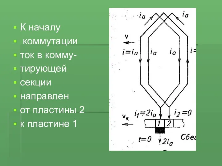 К началу коммутации ток в комму- тирующей секции направлен от пластины 2 к пластине 1