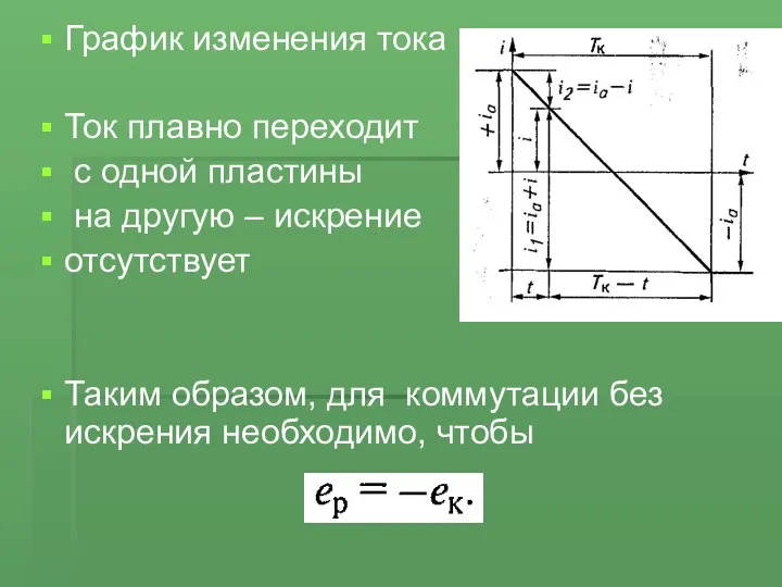 График изменения тока Ток плавно переходит с одной пластины на другую