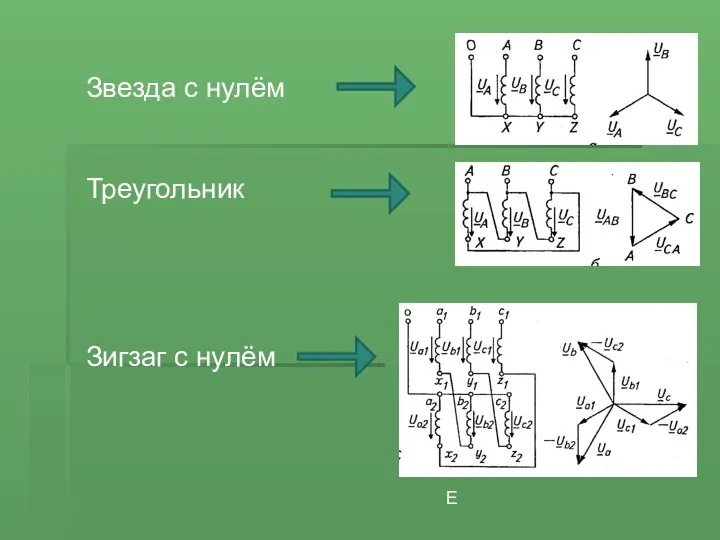 Звезда с нулём Треугольник Зигзаг с нулём Е