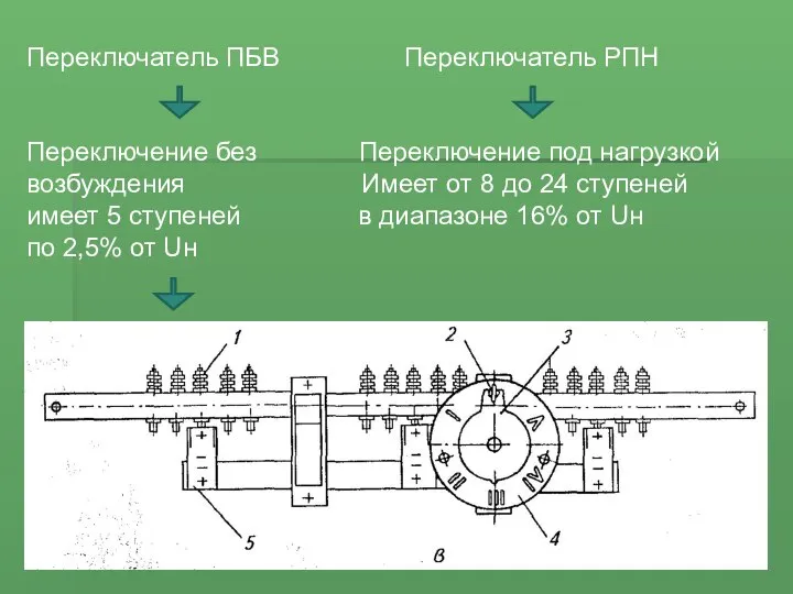 Переключатель ПБВ Переключатель РПН Переключение без Переключение под нагрузкой возбуждения Имеет