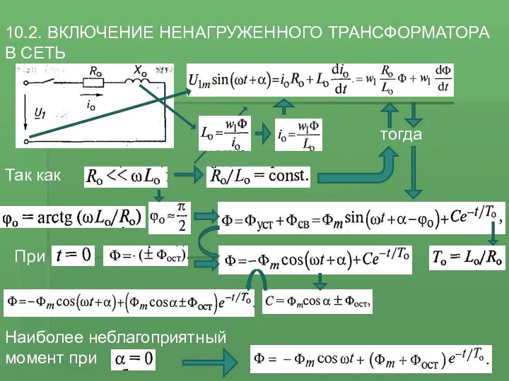 10.2. ВКЛЮЧЕНИЕ НЕНАГРУЖЕННОГО ТРАНСФОРМАТОРА В СЕТЬ тогда Так как При Наиболее неблагоприятный момент при