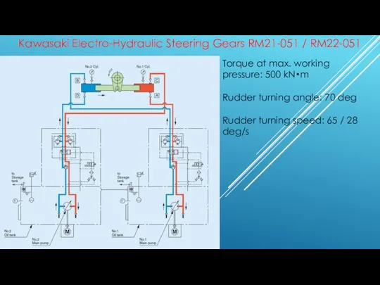 Kawasaki Electro-Hydraulic Steering Gears RM21-051 / RM22-051 Torque at max. working
