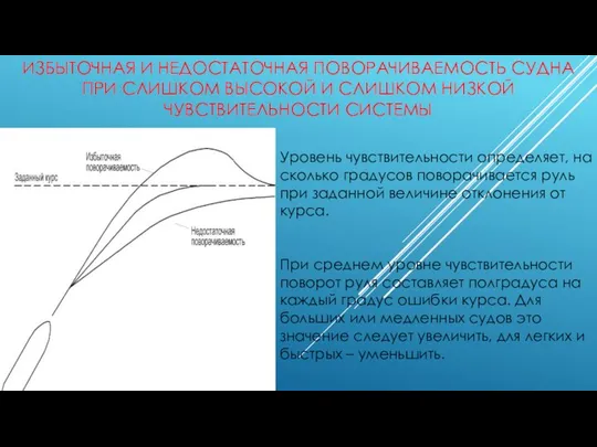 ИЗБЫТОЧНАЯ И НЕДОСТАТОЧНАЯ ПОВОРАЧИВАЕМОСТЬ СУДНА ПРИ СЛИШКОМ ВЫСОКОЙ И СЛИШКОМ НИЗКОЙ