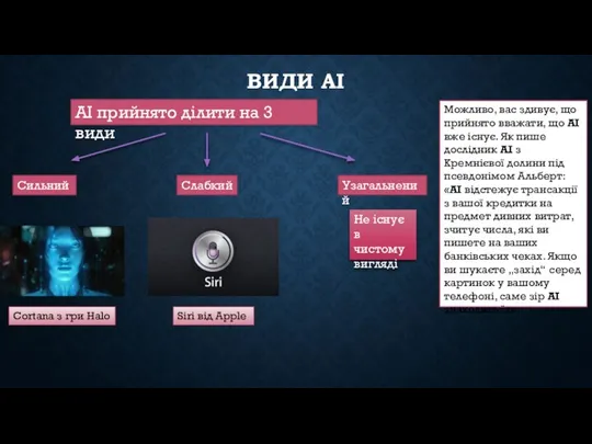 ВИДИ АІ Можливо, вас здивує, що прийнято вважати, що АІ вже